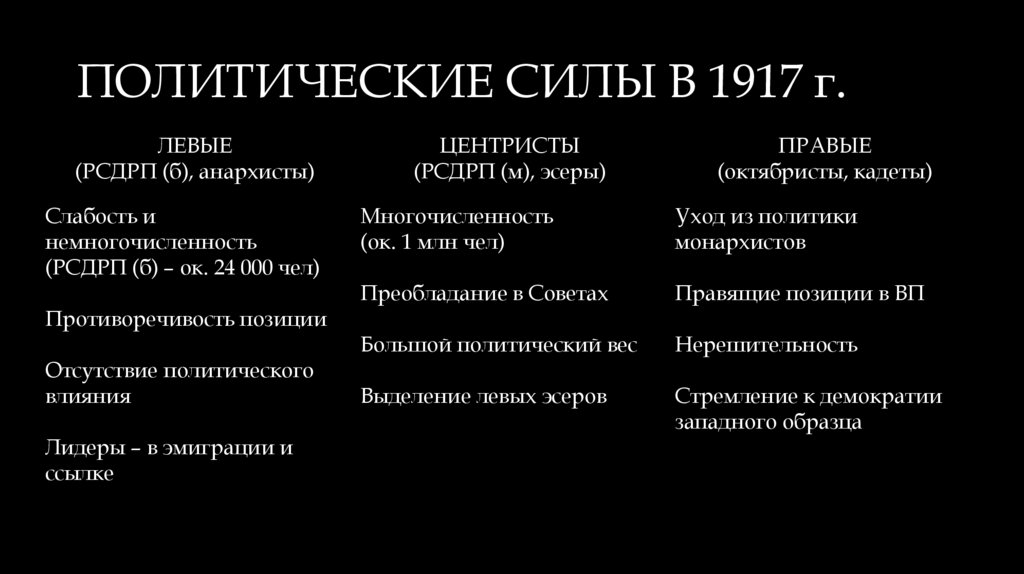 ПОЛИТИЧЕСКИЕ СИЛЫ В 1917 г.