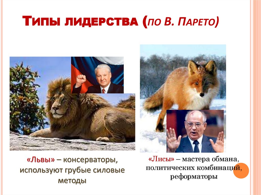 Типы лидерства (по В. Парето)