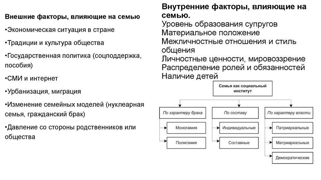 Внутренние факторы, влияющие на семью. Уровень образования супругов Материальное положение Межличностные отношения и стиль
