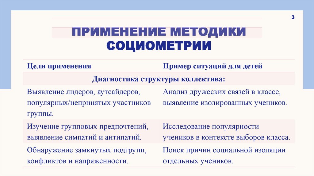 Применение методики социометрии