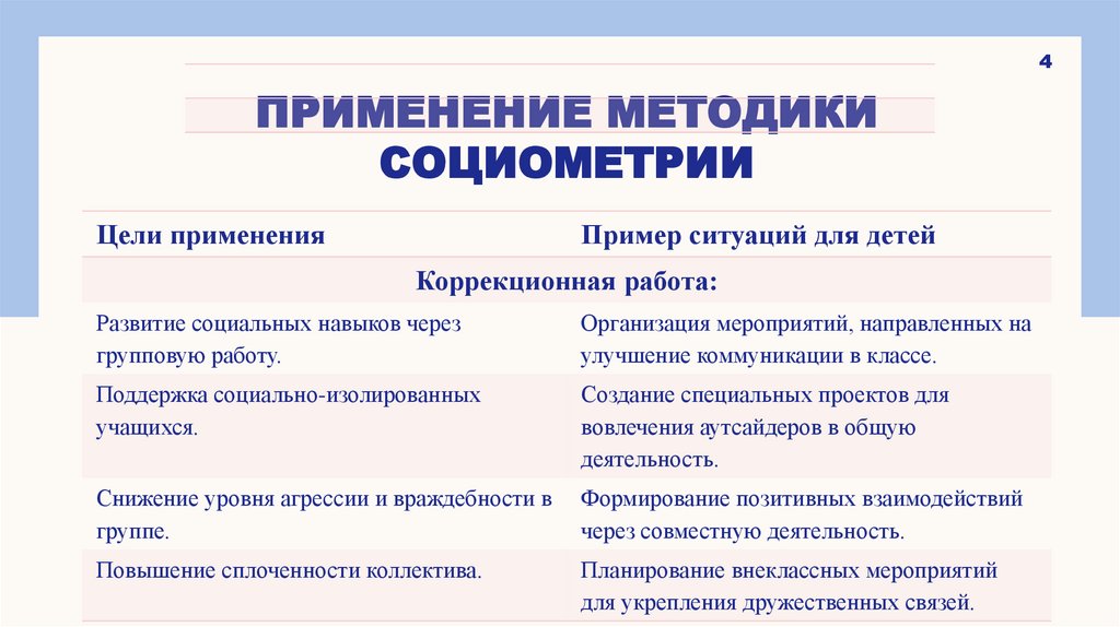 Применение методики социометрии