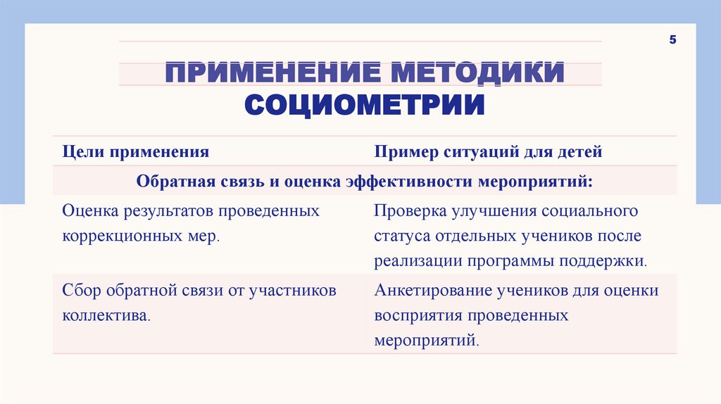 Применение методики социометрии