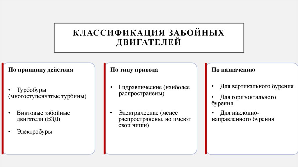 Классификация забойных двигателей