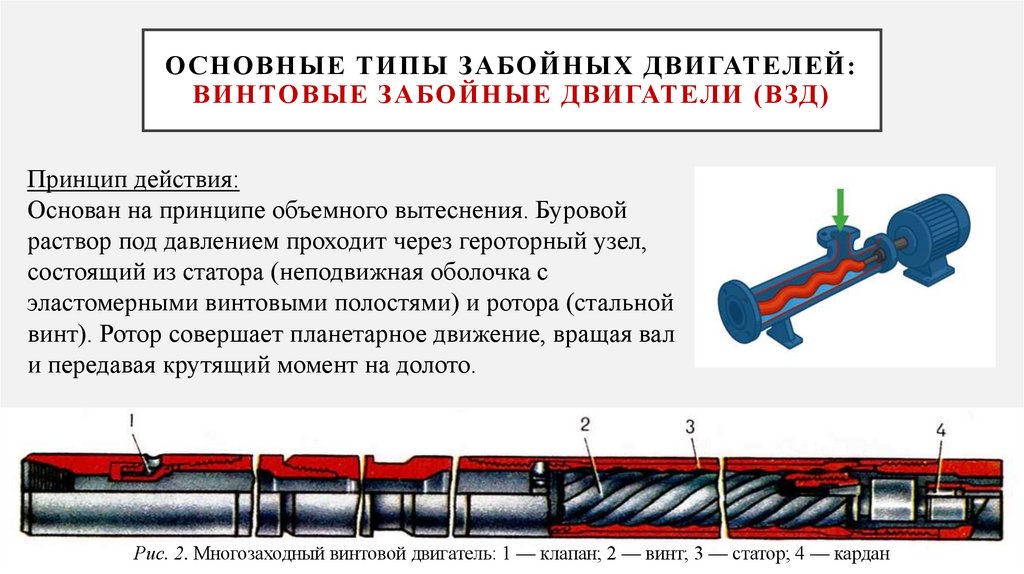 Основные типы забойных двигателей: винтовые забойные двигатели (ВЗД)
