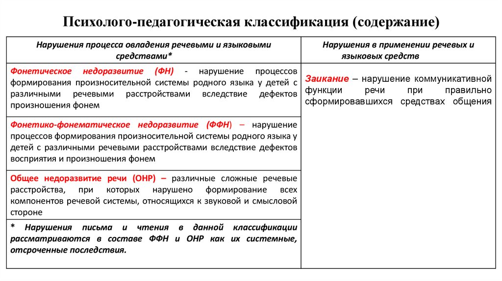 Психолого-педагогическая классификация (содержание)