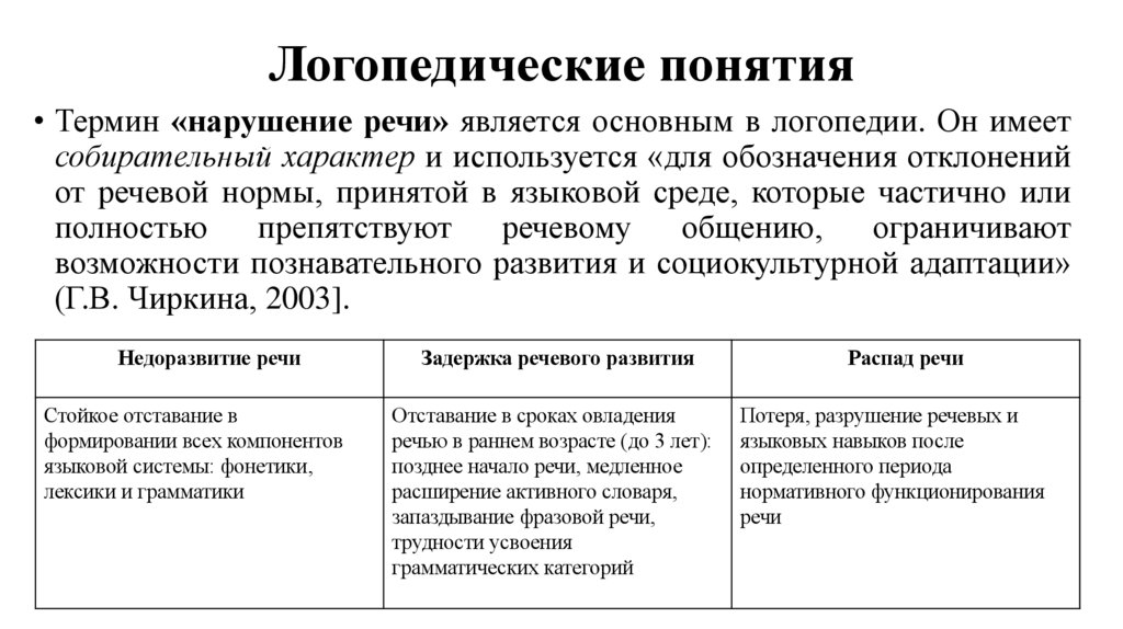 Логопедические понятия