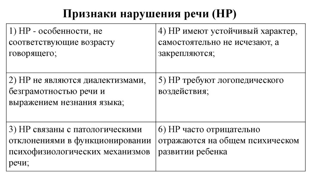 Признаки нарушения речи (НР)