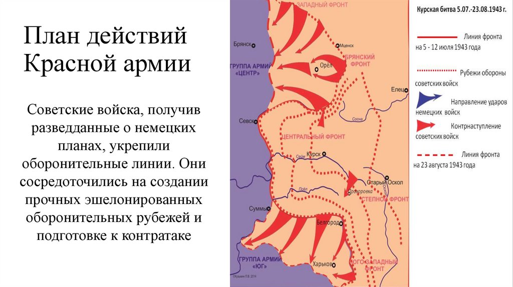 План действий Красной армии