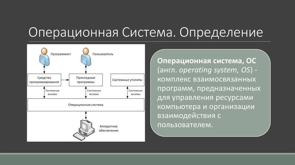 Операционная Система. Определение