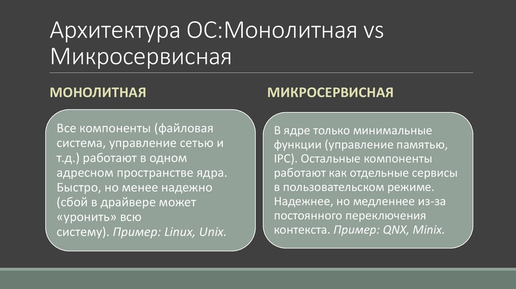 Архитектура ОС:Монолитная vs Микросервисная