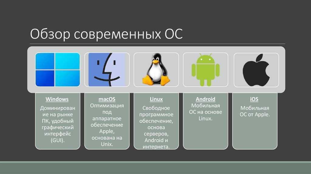 Обзор современных ОС