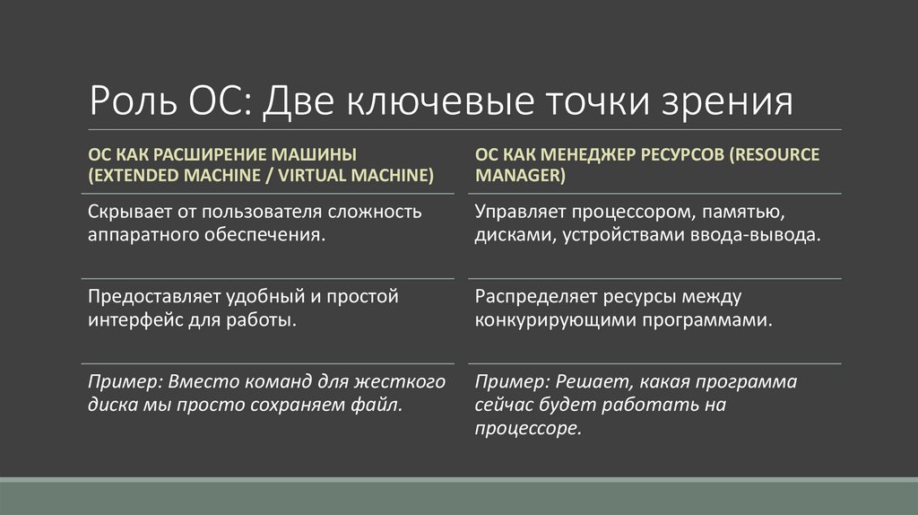 Роль ОС: Две ключевые точки зрения
