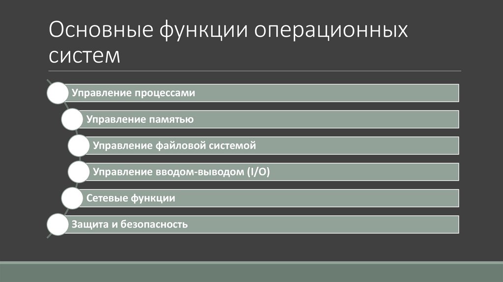 Основные функции операционных систем