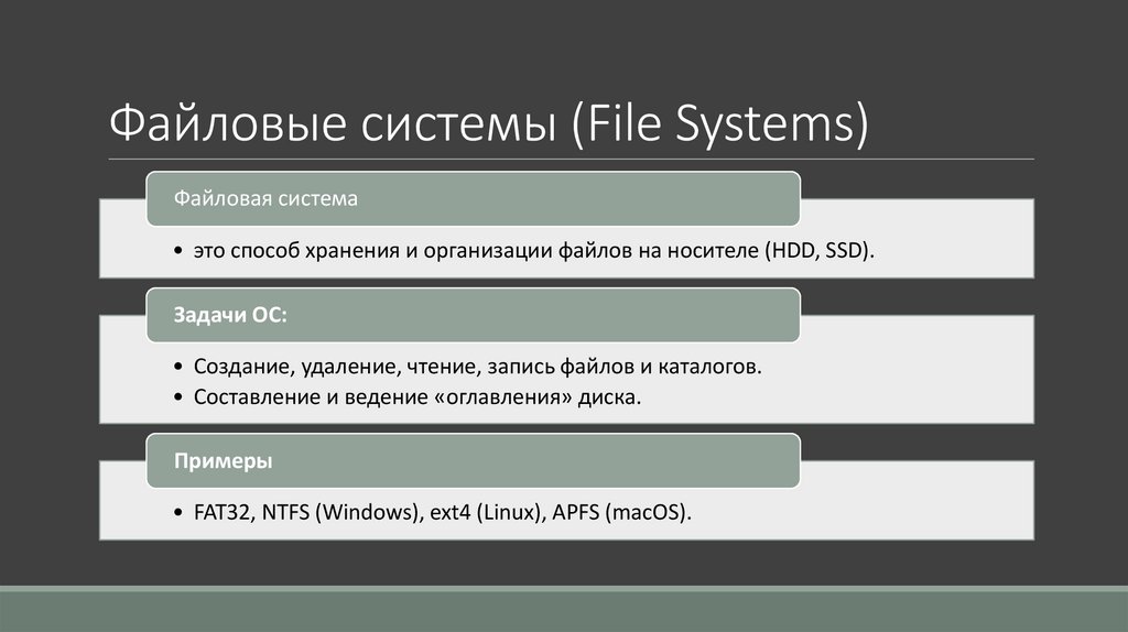 Файловые системы (File Systems)
