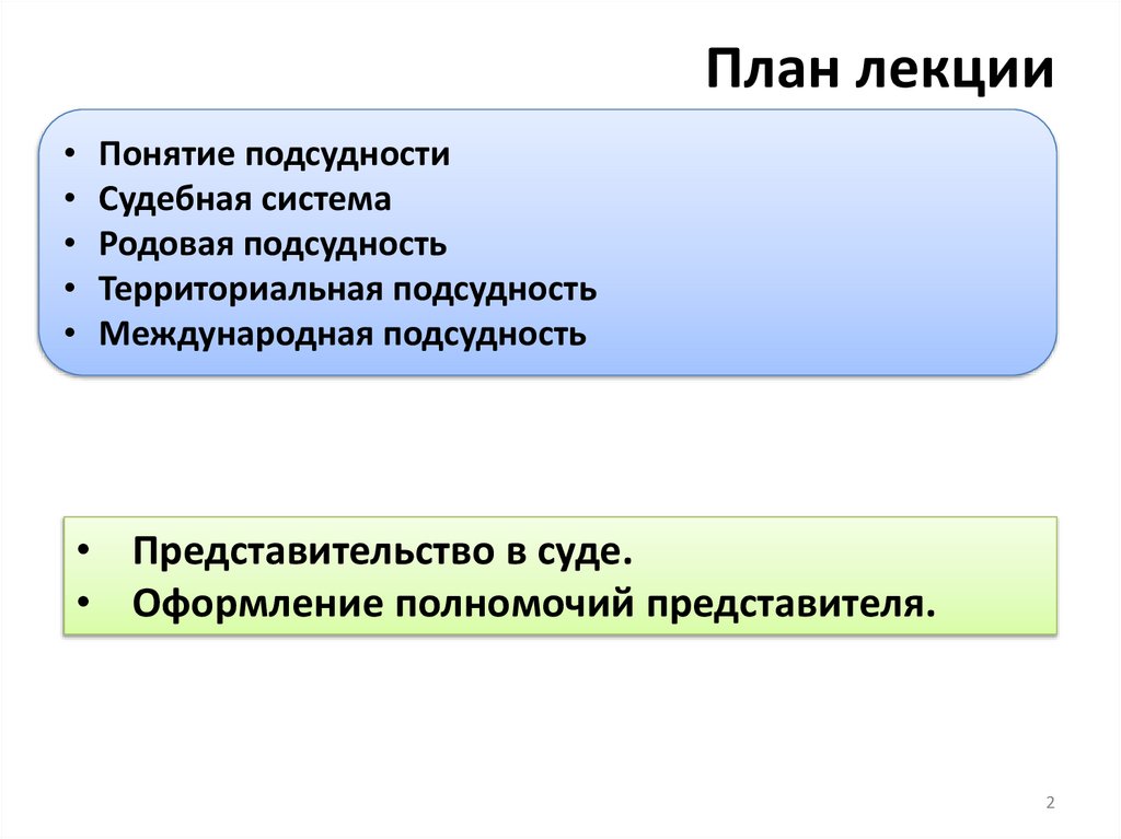 План лекции