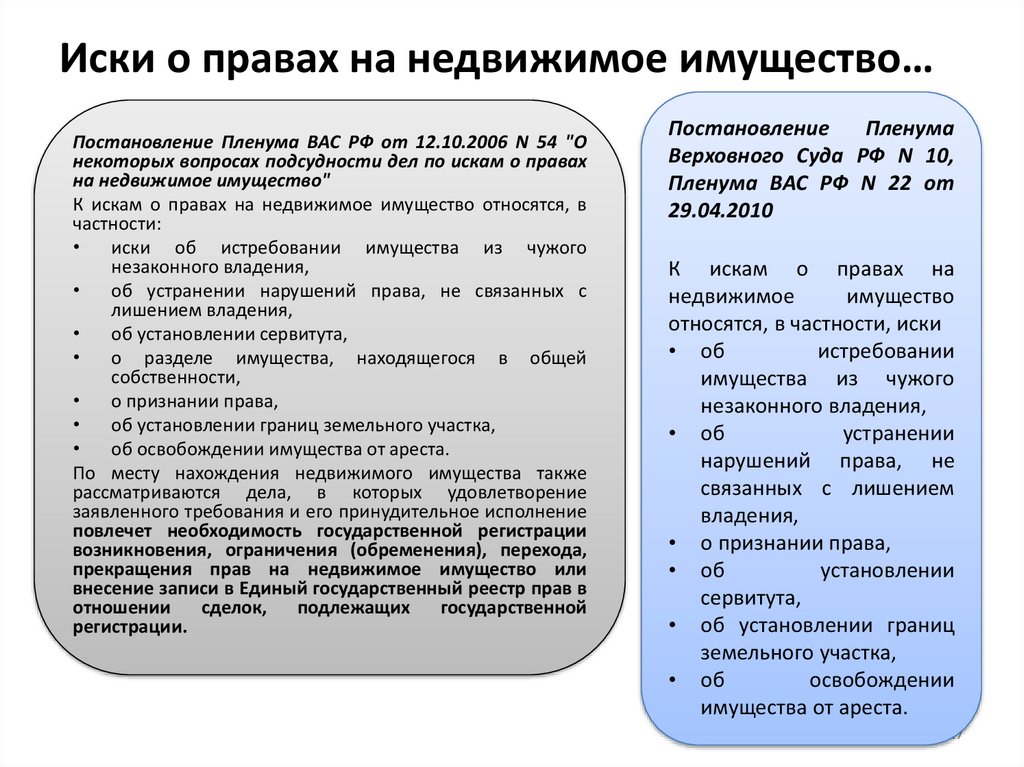 Иски о правах на недвижимое имущество…