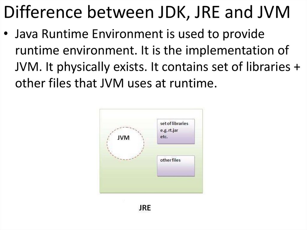 Difference between JDK, JRE and JVM
