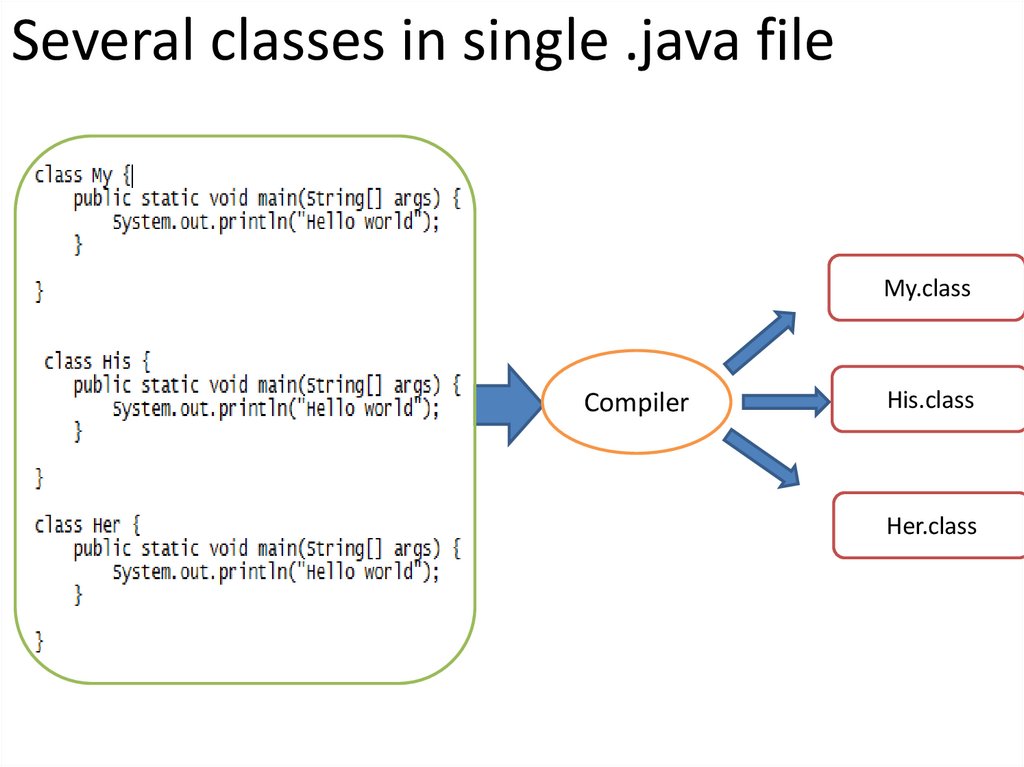 Several classes in single .java file