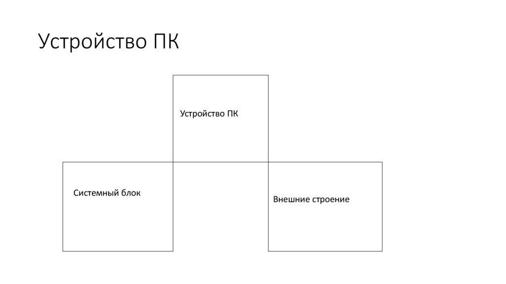 Устройство ПК