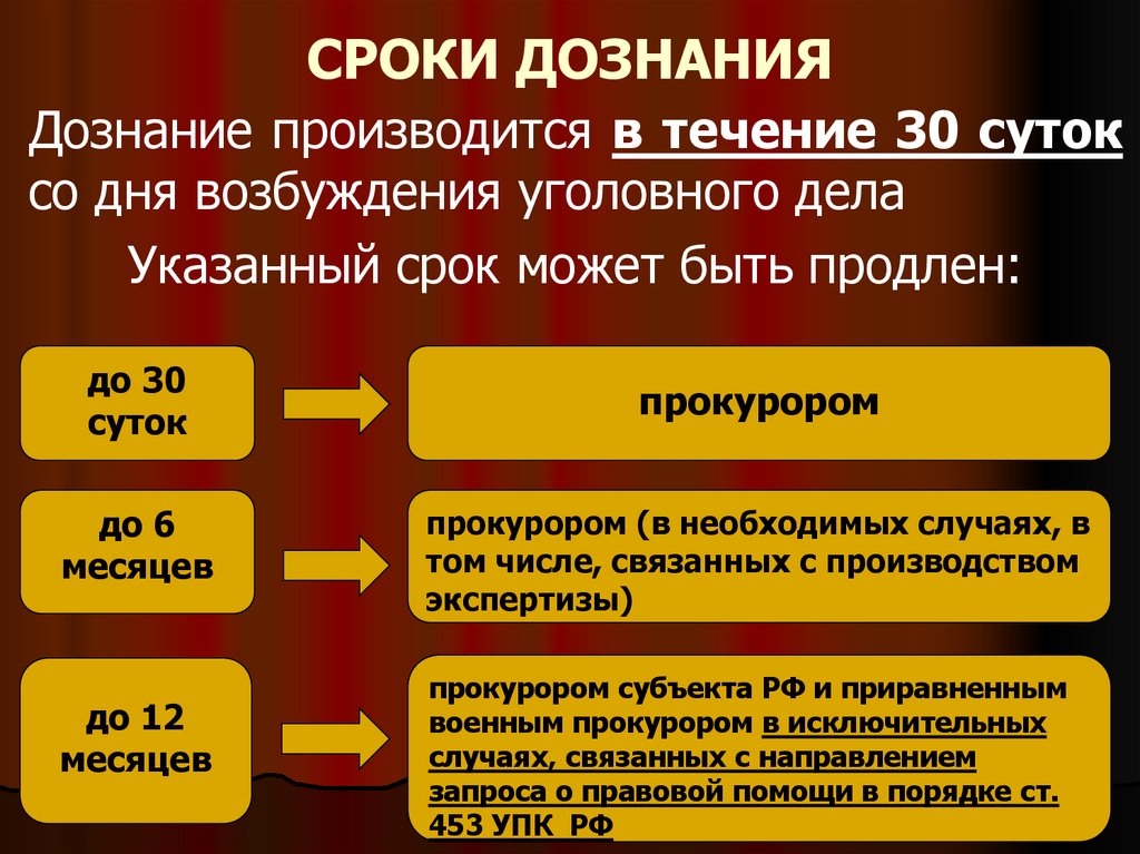 СРОКИ ДОЗНАНИЯ