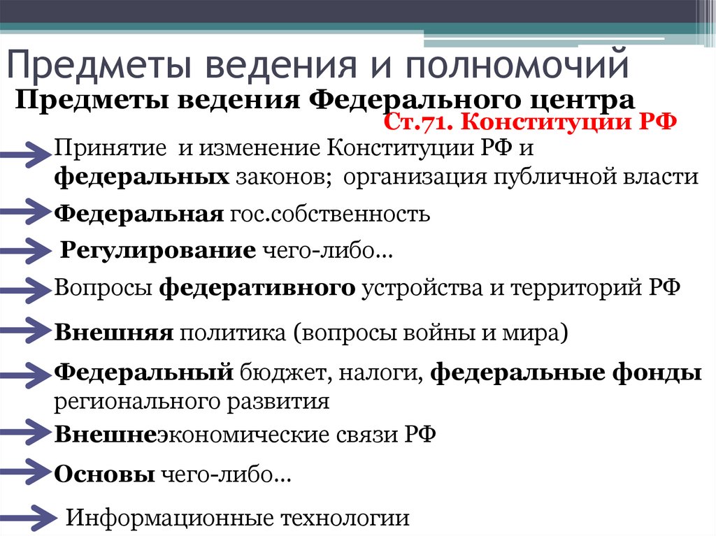 Предметы ведения и полномочий