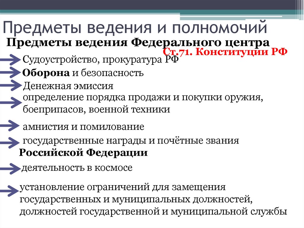 Предметы ведения и полномочий