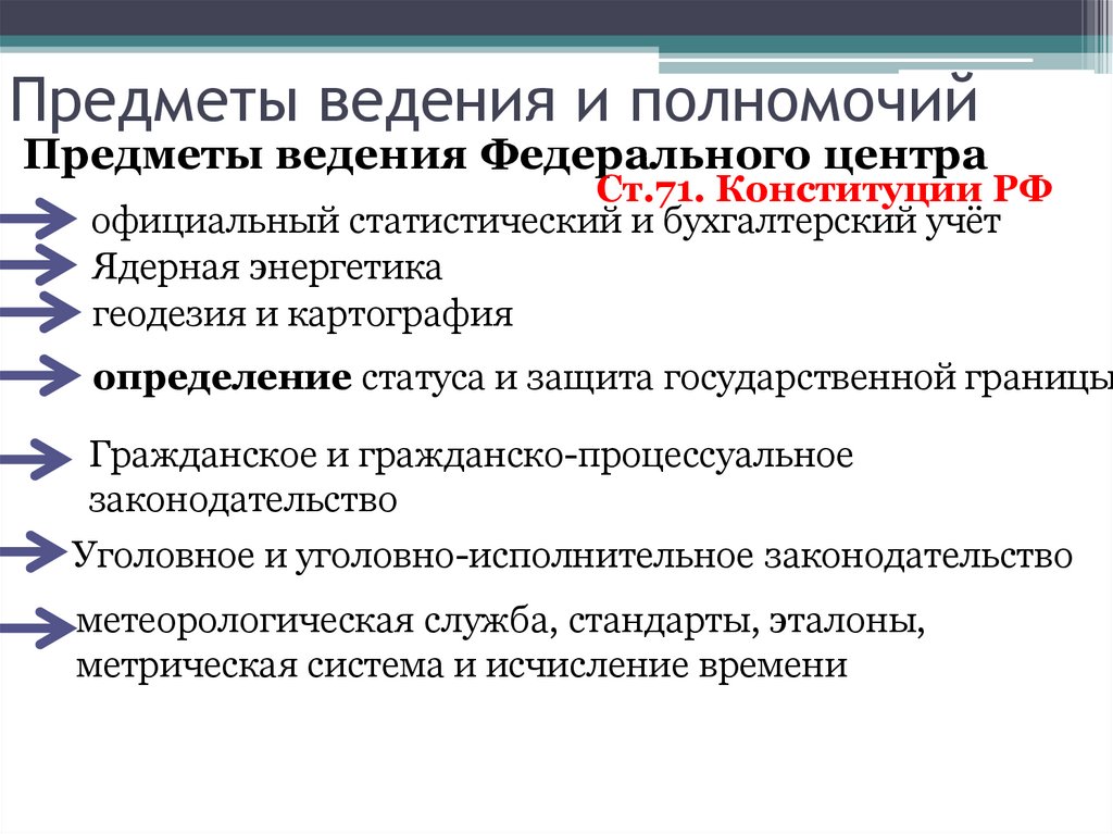 Предметы ведения и полномочий