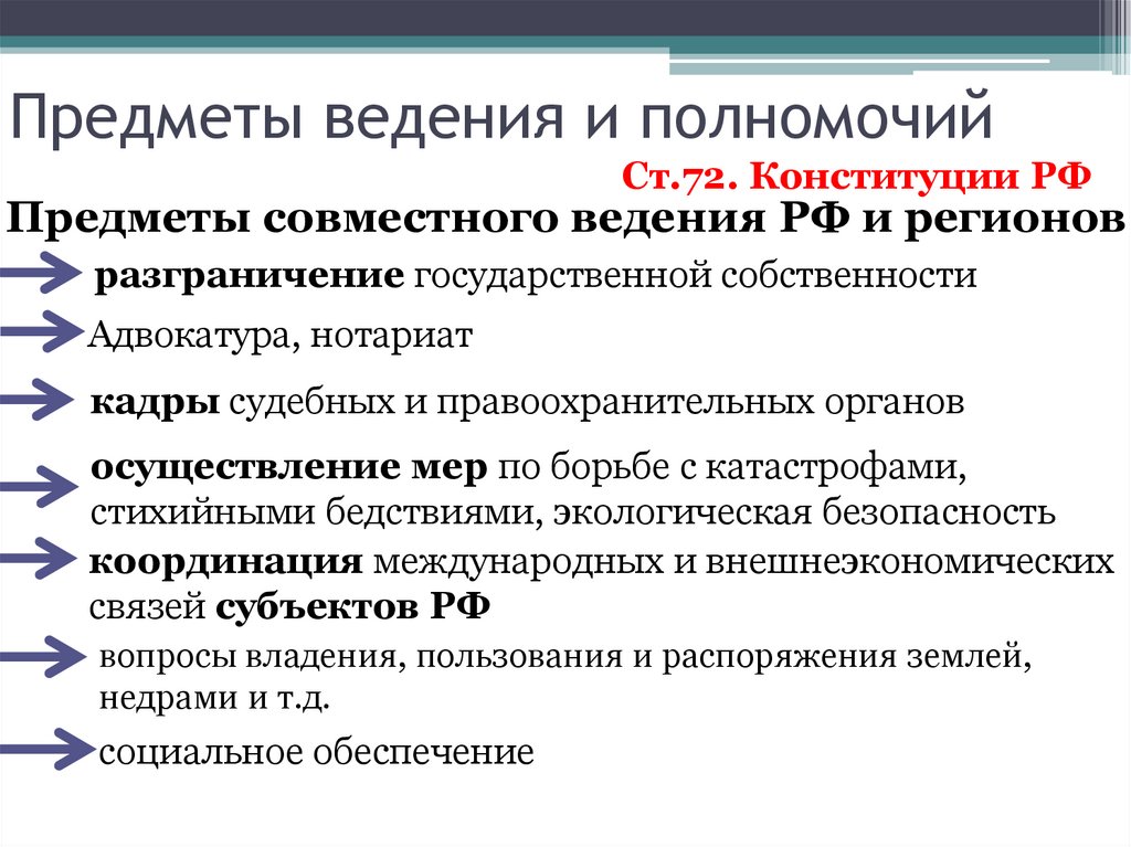 Предметы ведения и полномочий
