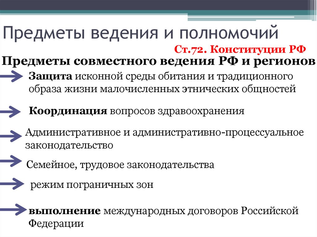Предметы ведения и полномочий