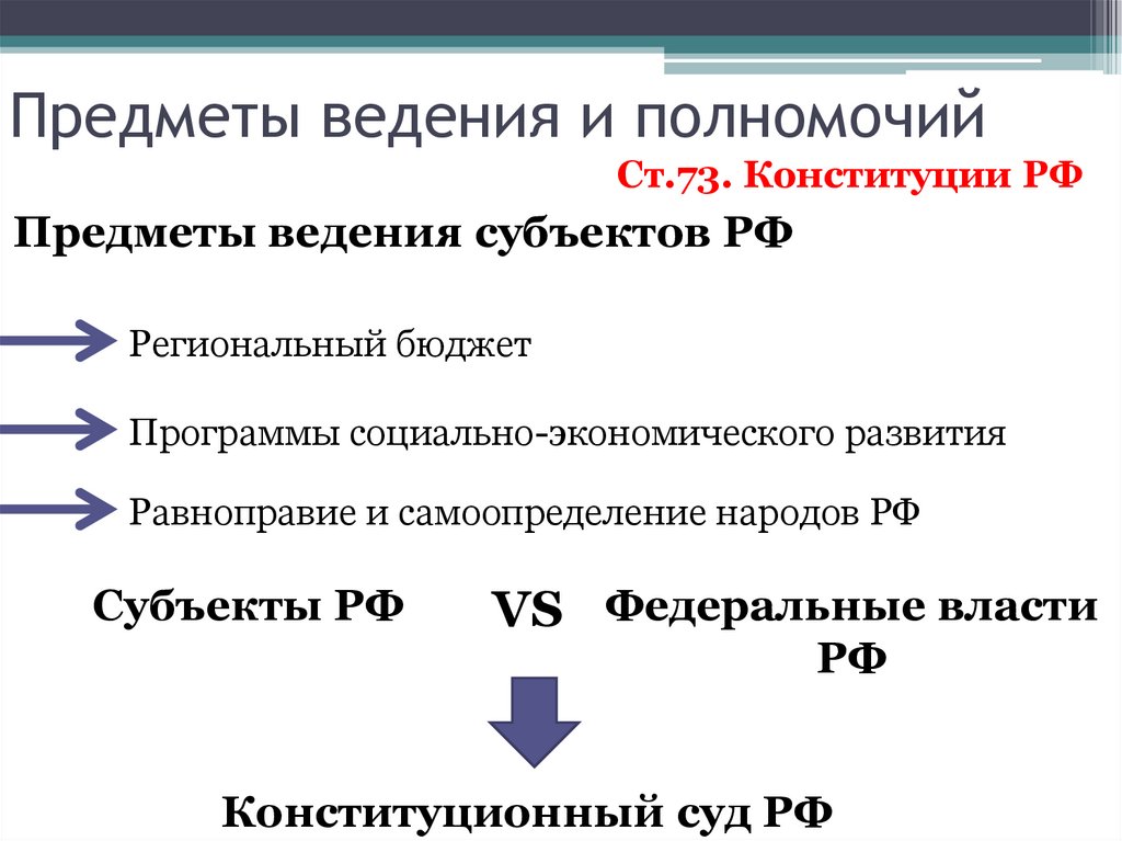 Предметы ведения и полномочий