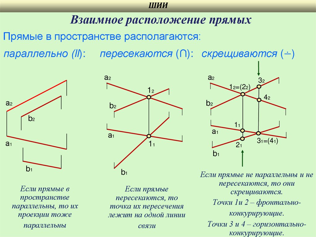 Взаимное расположение прямых