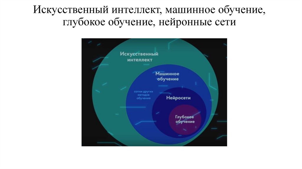 Искусственный интеллект, машинное обучение, глубокое обучение, нейронные сети