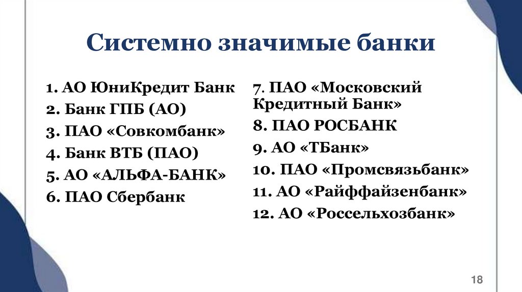 Системно значимые банки