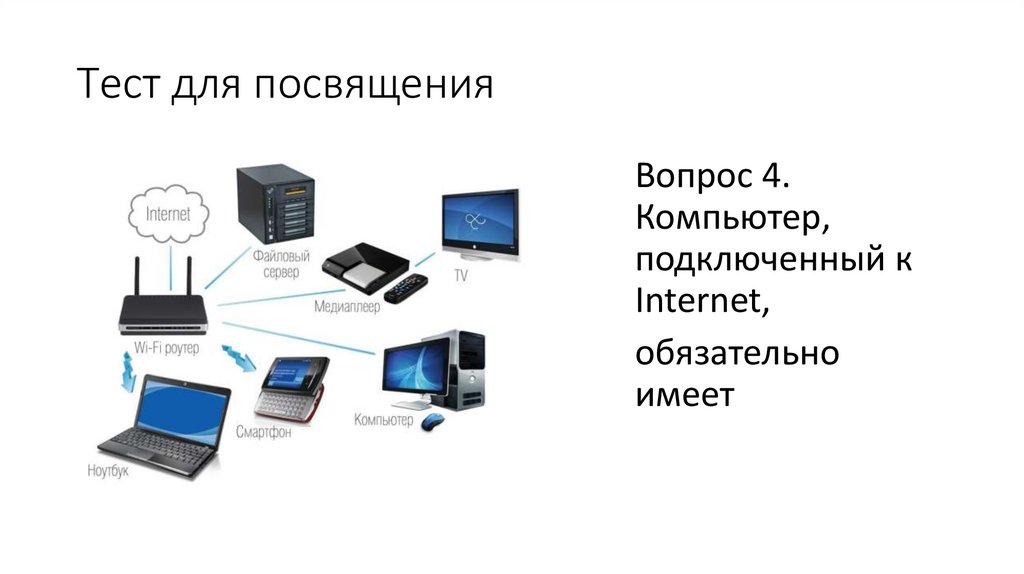 Тест для посвящения