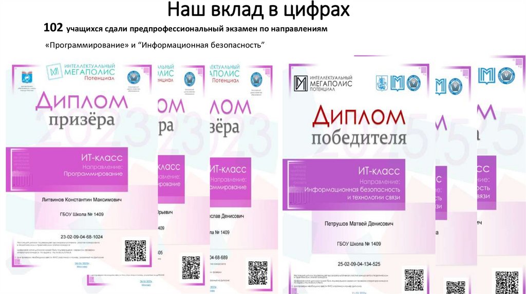 Наш вклад в цифрах