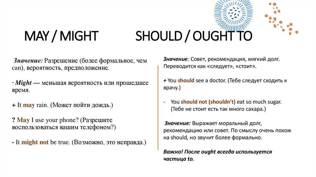 MAY / MIGHT SHOULD / OUGHT TO