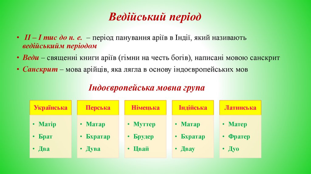 Ведійський період
