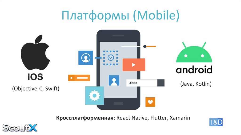 Платформы (Mobile)