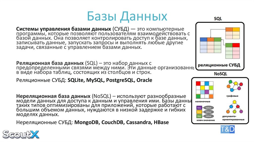 Базы Данных