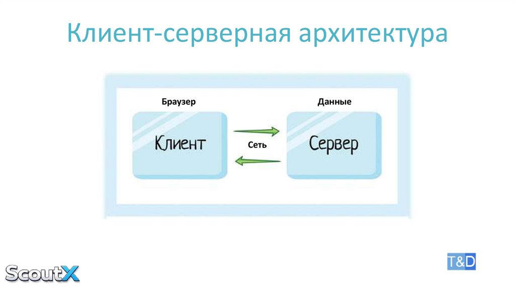 Клиент-серверная архитектура