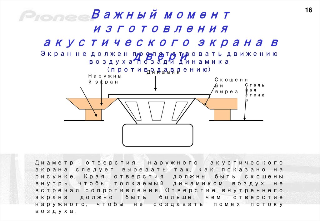Важный момент изготовления акустического экрана в двери