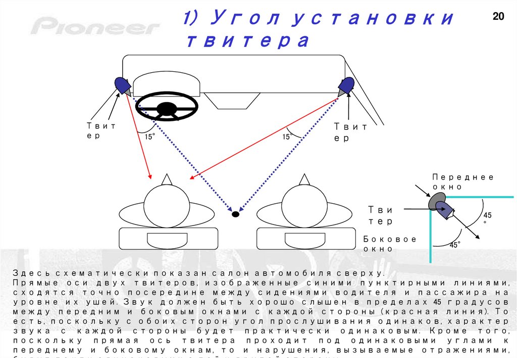 1) Угол установки твитера