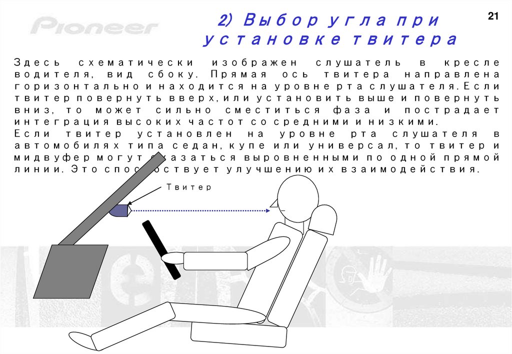 2) Выбор угла при установке твитера