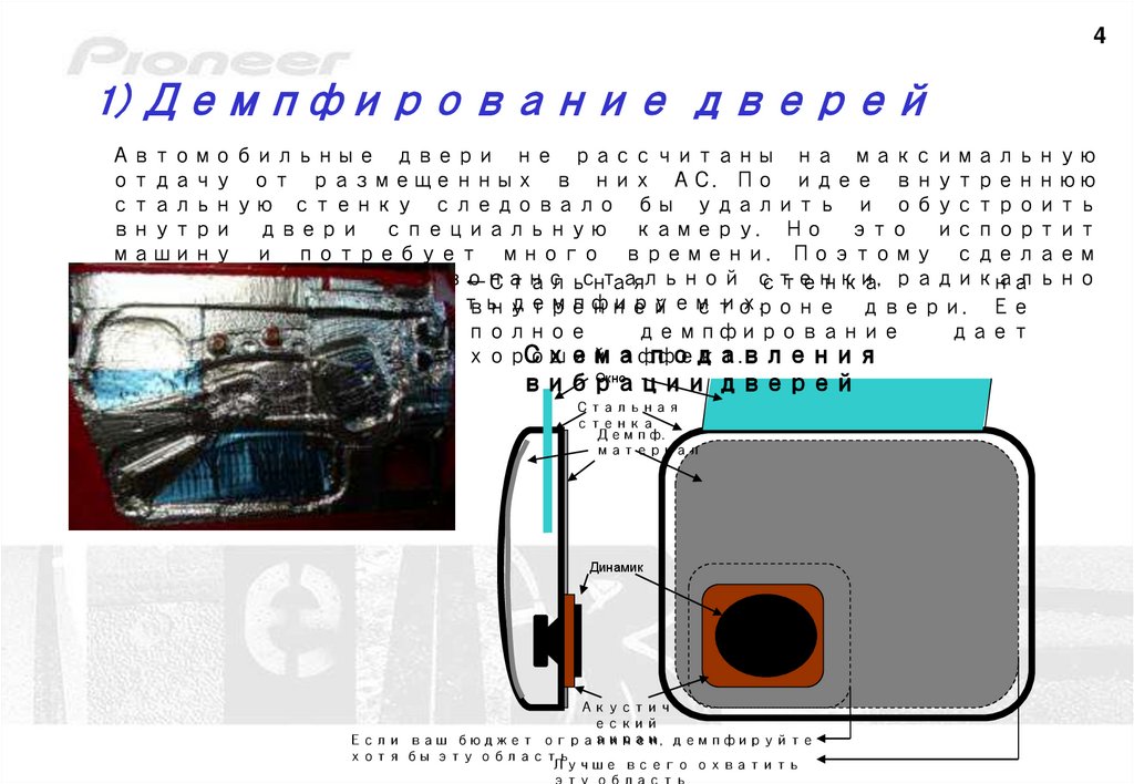 1) Демпфирование дверей