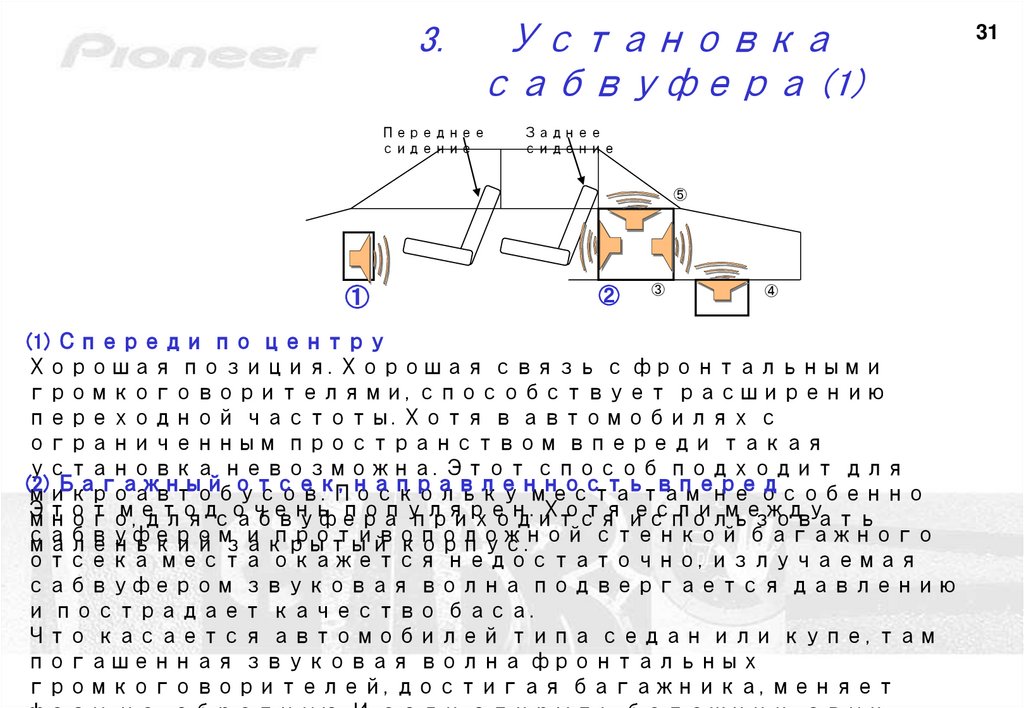 Установка сабвуфера (1)