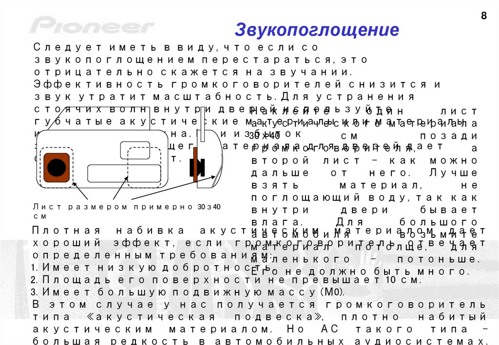 Звукопоглощение