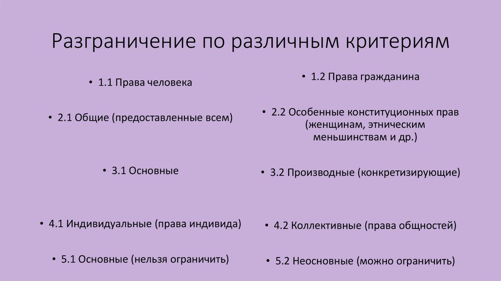 Разграничение по различным критериям