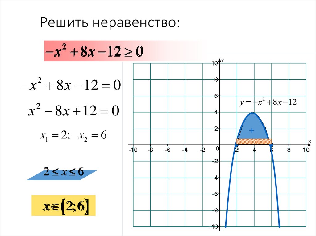 Решить неравенство: