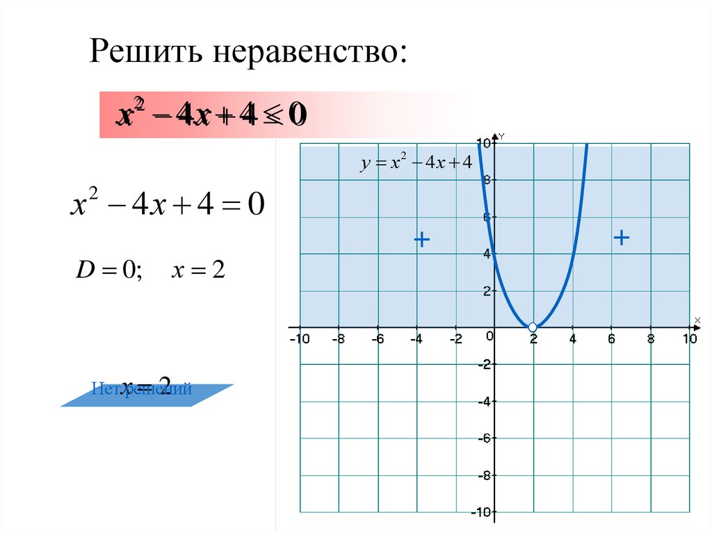Решить неравенство: