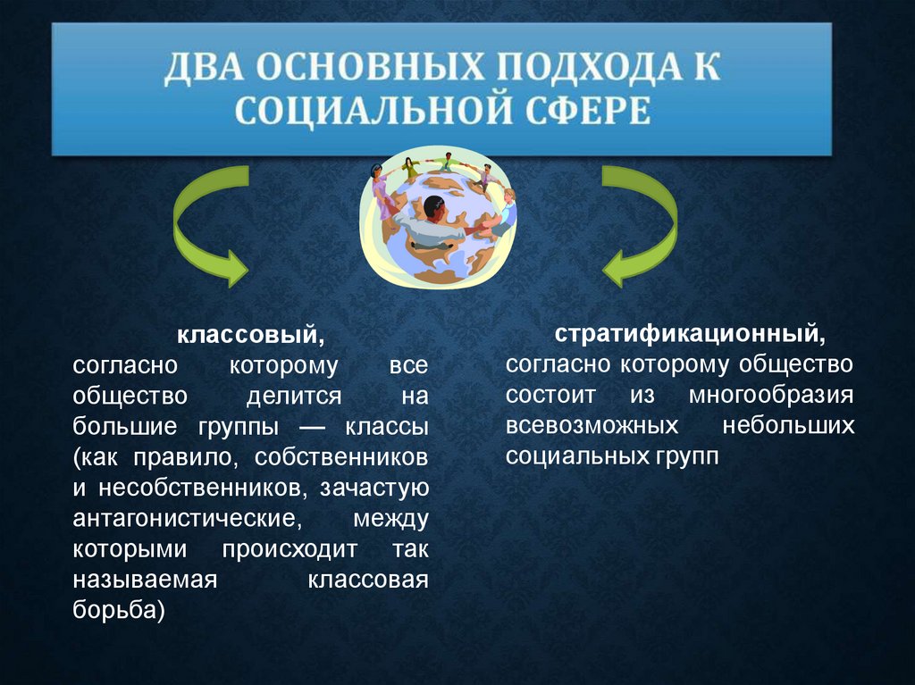 два основных подхода к социальной сфере